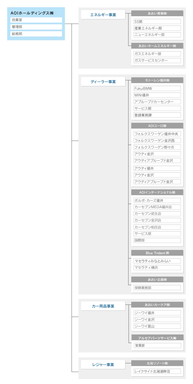 組織図